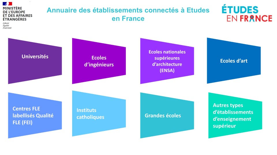 Lettre de motivation Parcoursup